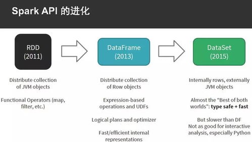 以Python為例，手把手教你Spark應用開發的軟件設計與實踐