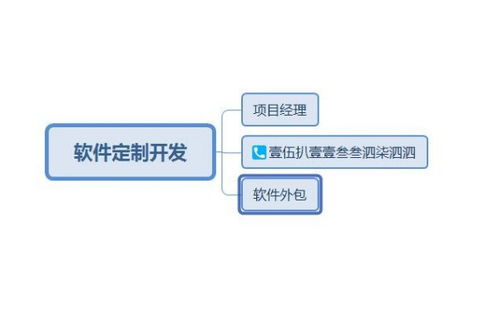 Java開發外包公司優選 卓越的軟件設計與開發伙伴