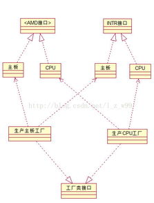 創(chuàng)建型設(shè)計模式精解 簡單工廠、工廠、抽象工廠與單例模式的軟件設(shè)計與開發(fā)應(yīng)用