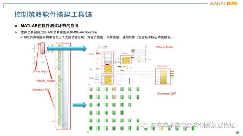 混動動力總成發(fā)動機管理控制器軟件架構(gòu)設(shè)計與開發(fā)