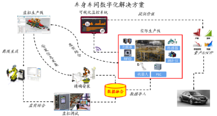 中汽工程AE全模塊化焊裝系統(tǒng) 以軟件設(shè)計與開發(fā)賦能柔性生產(chǎn)新高度