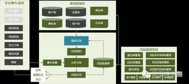 支付網(wǎng)關的設計 核心模塊的功能需求 軟件架構設計以及注意要點