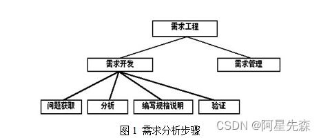 Java局域網(wǎng)監(jiān)聽軟件的設計與開發(fā)