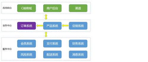 軟件架構設計與需求分析方法論在軟件開發(fā)中的核心作用